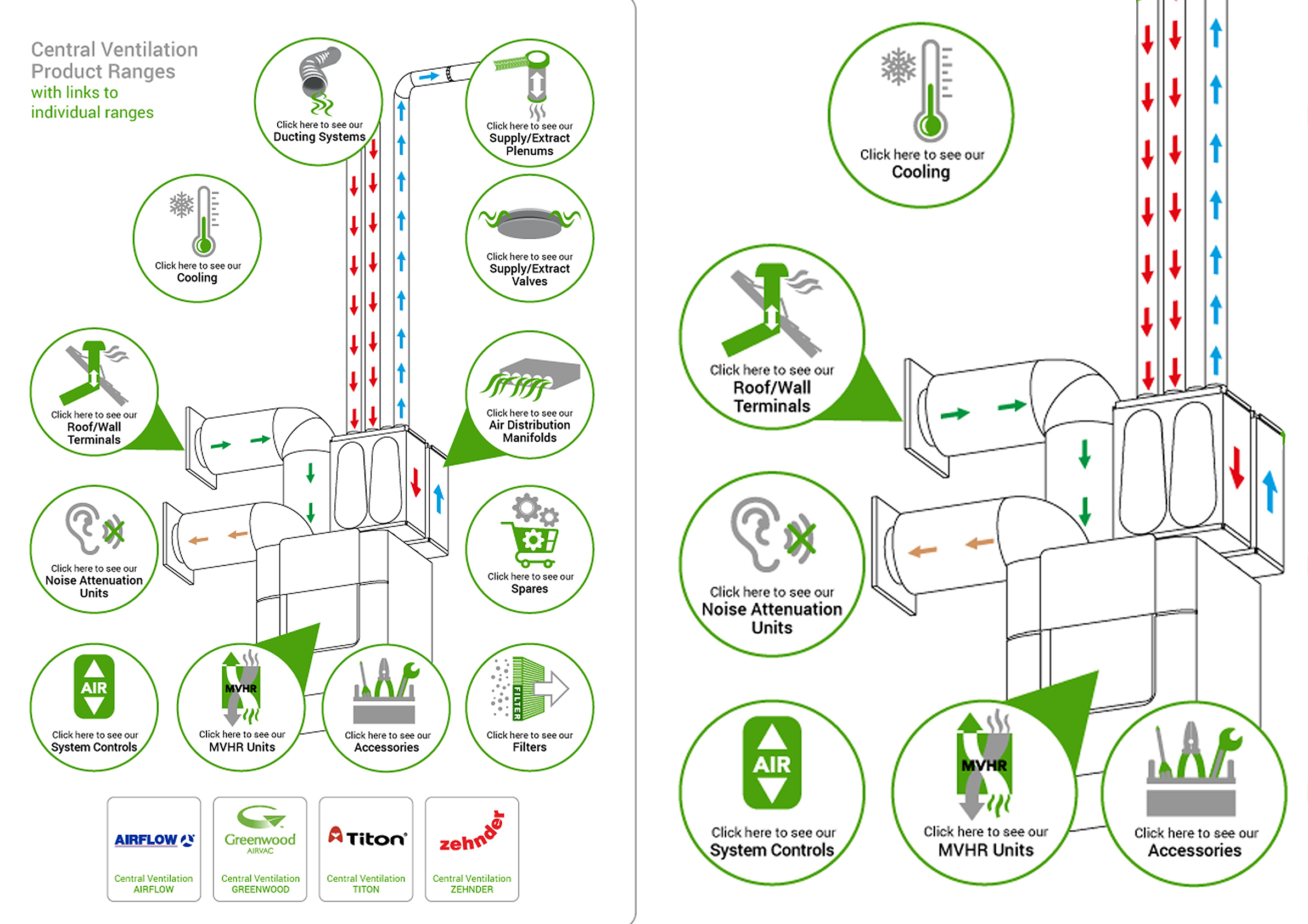 diagrammatic illustration of air con products with icon images